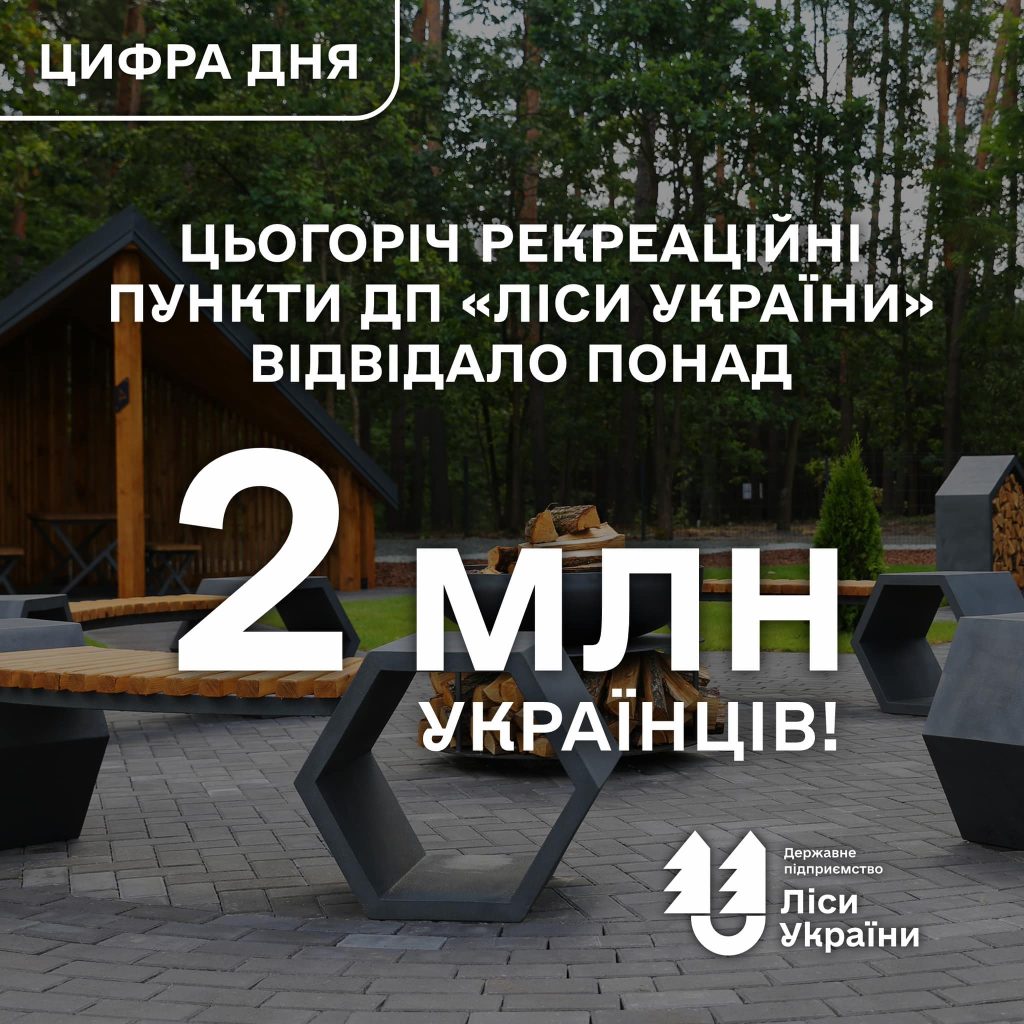 Цьогоріч рекреаційні пункти ДП «Ліси України» відвідало понад 2 мільйони українців