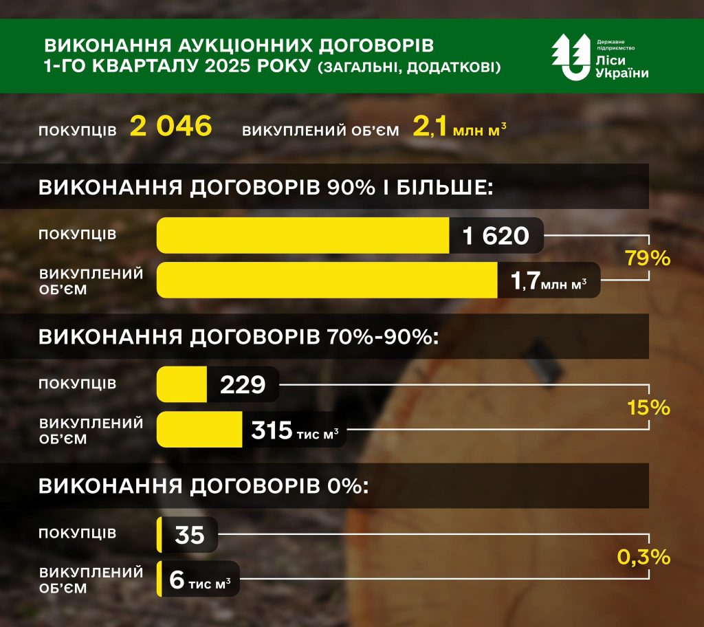 “Speculative” timber purchases: debunking the myths!