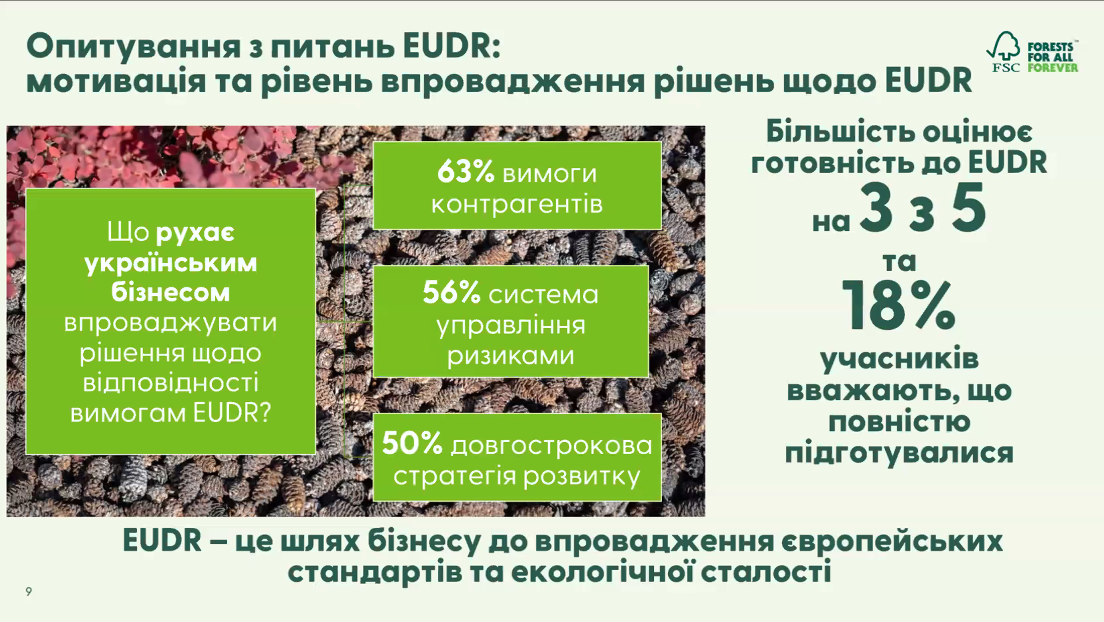 Результати опитування лісового сектору
